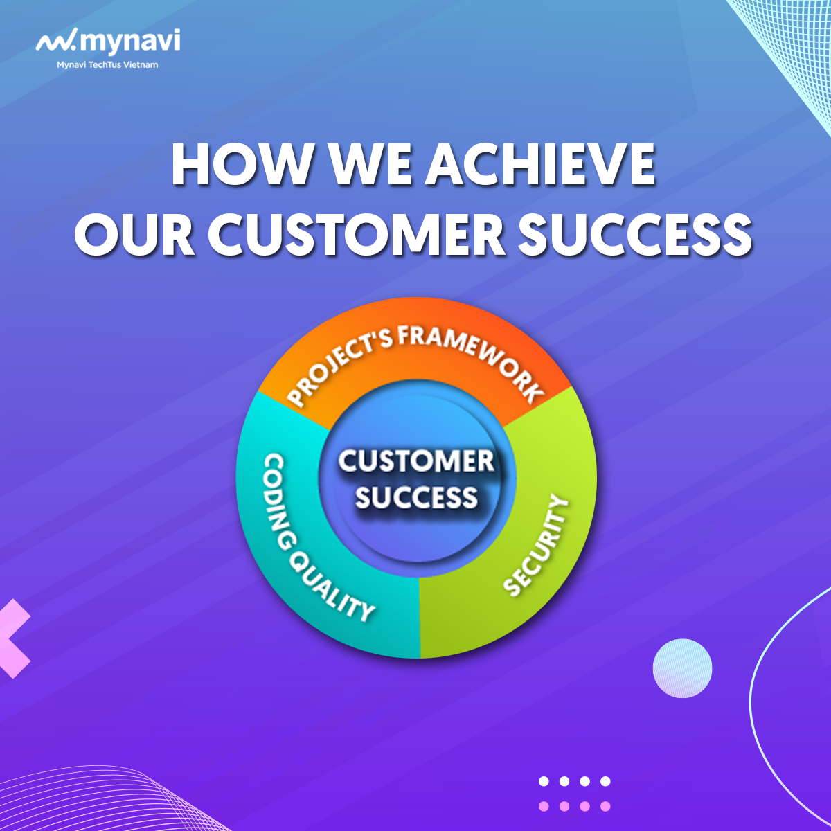How Mynavi TechTus Vietnam Eliminates Offshore Failures with Our Framework