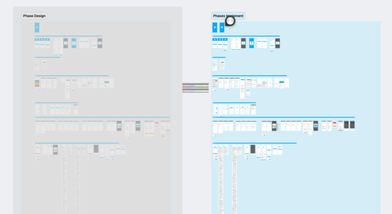 TechTus Case study